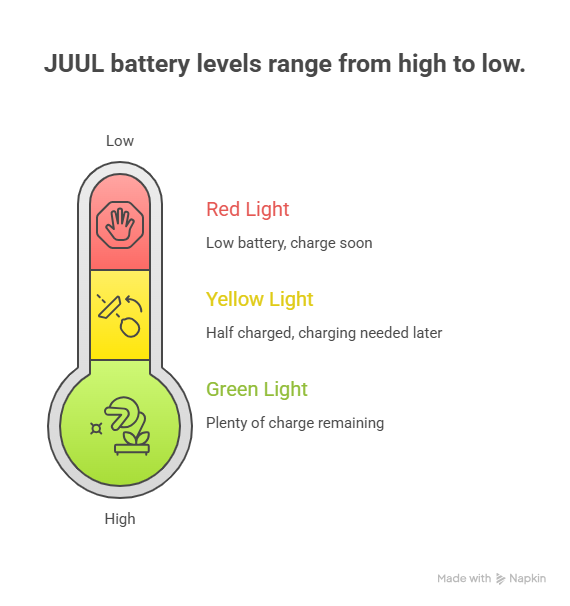 Original JUUL Device Light Meanings for UAE Vapers